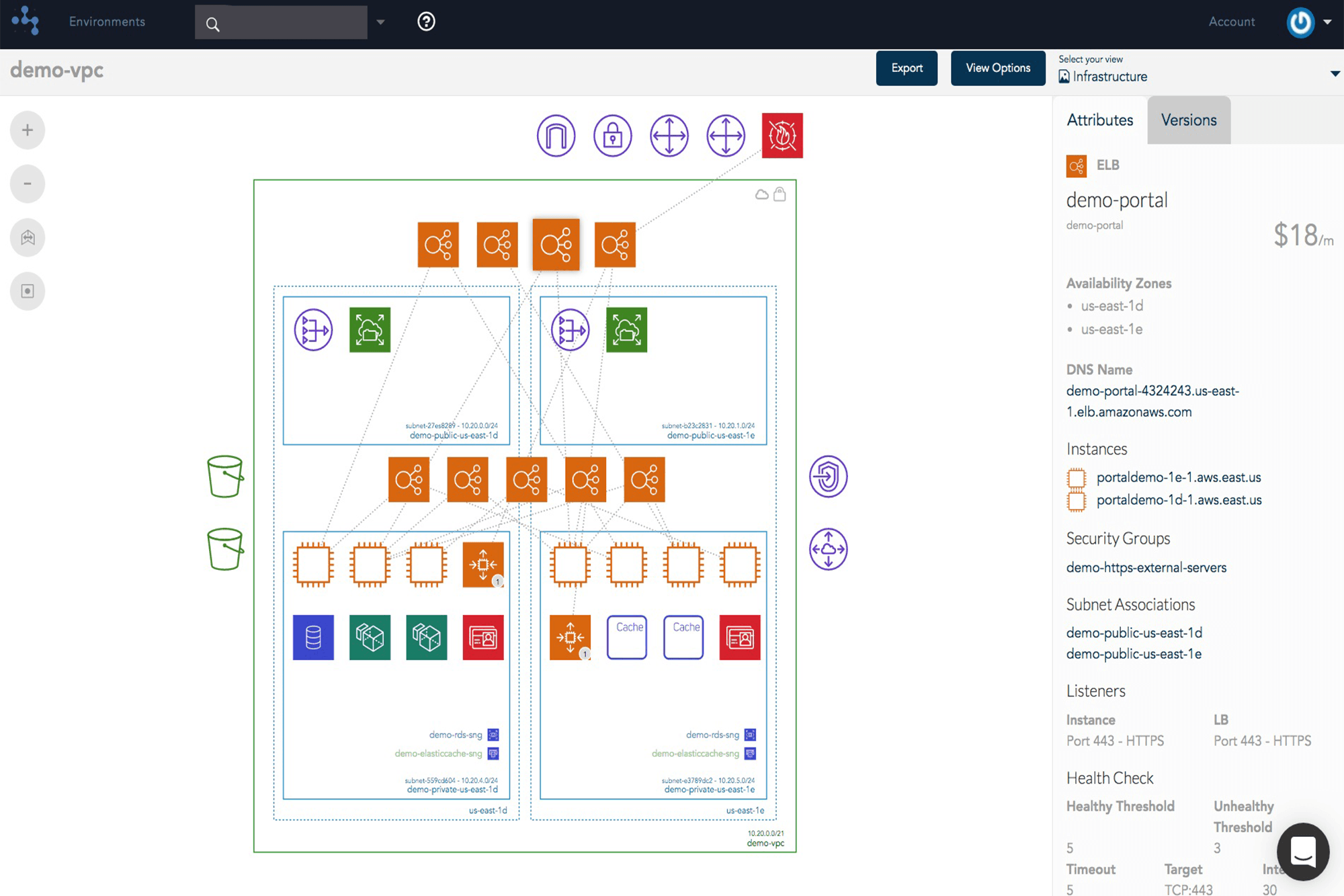 AWS Network Diagrams