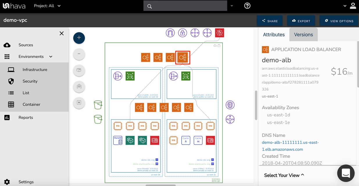 AWS Load Balancer Diagram