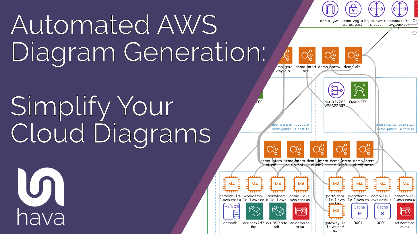 Automated AWS Diagram Generation: Simplify Cloud Diagrams with Hava