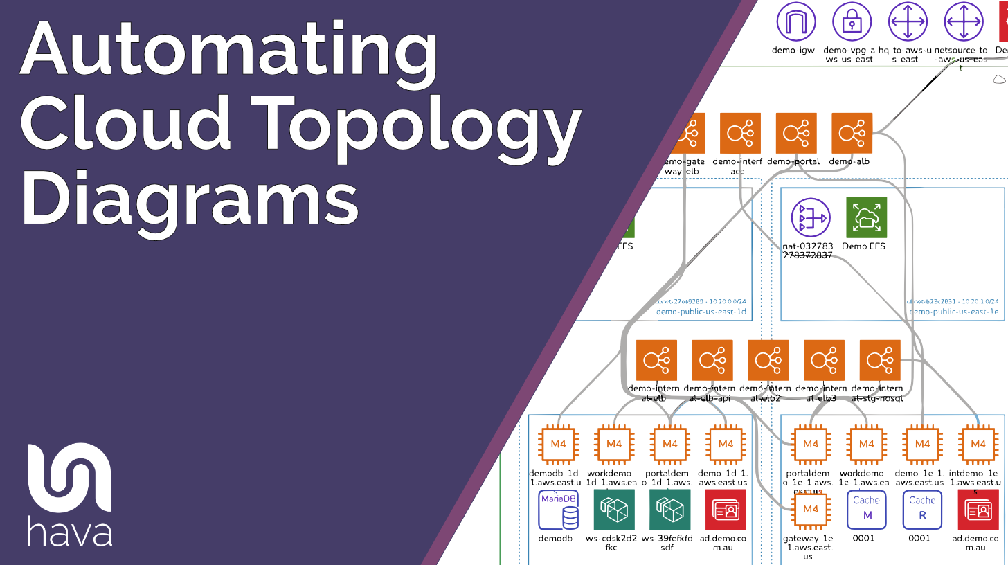 Automating Cloud Topology Diagrams