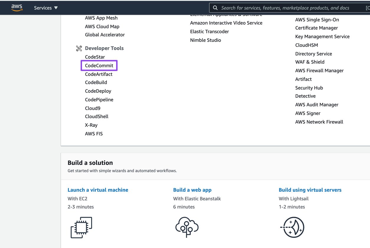 what-is-aws-codecommit