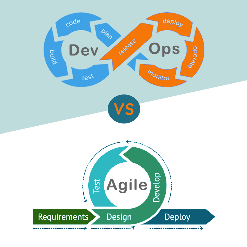 DevOps V.s. Agile