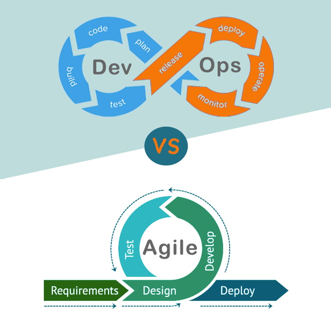 Difference Between Agile And Devops Agile Vs Devops 187 Network ...