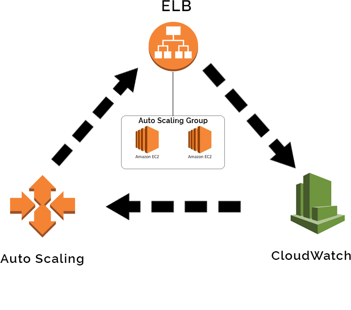 what-is-aws-ec2-auto-scaling