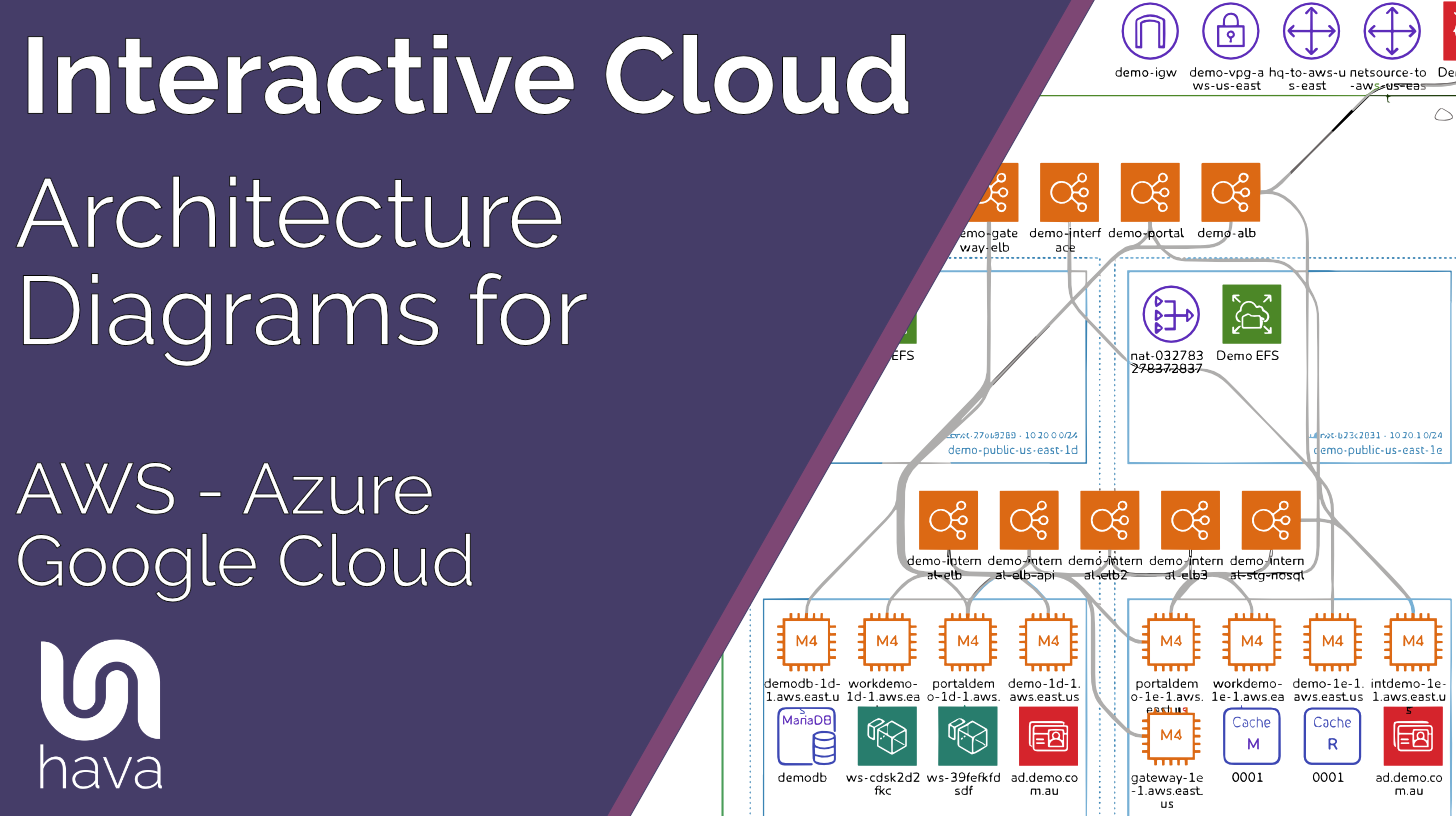 Interactive Cloud Architecture Diagrams