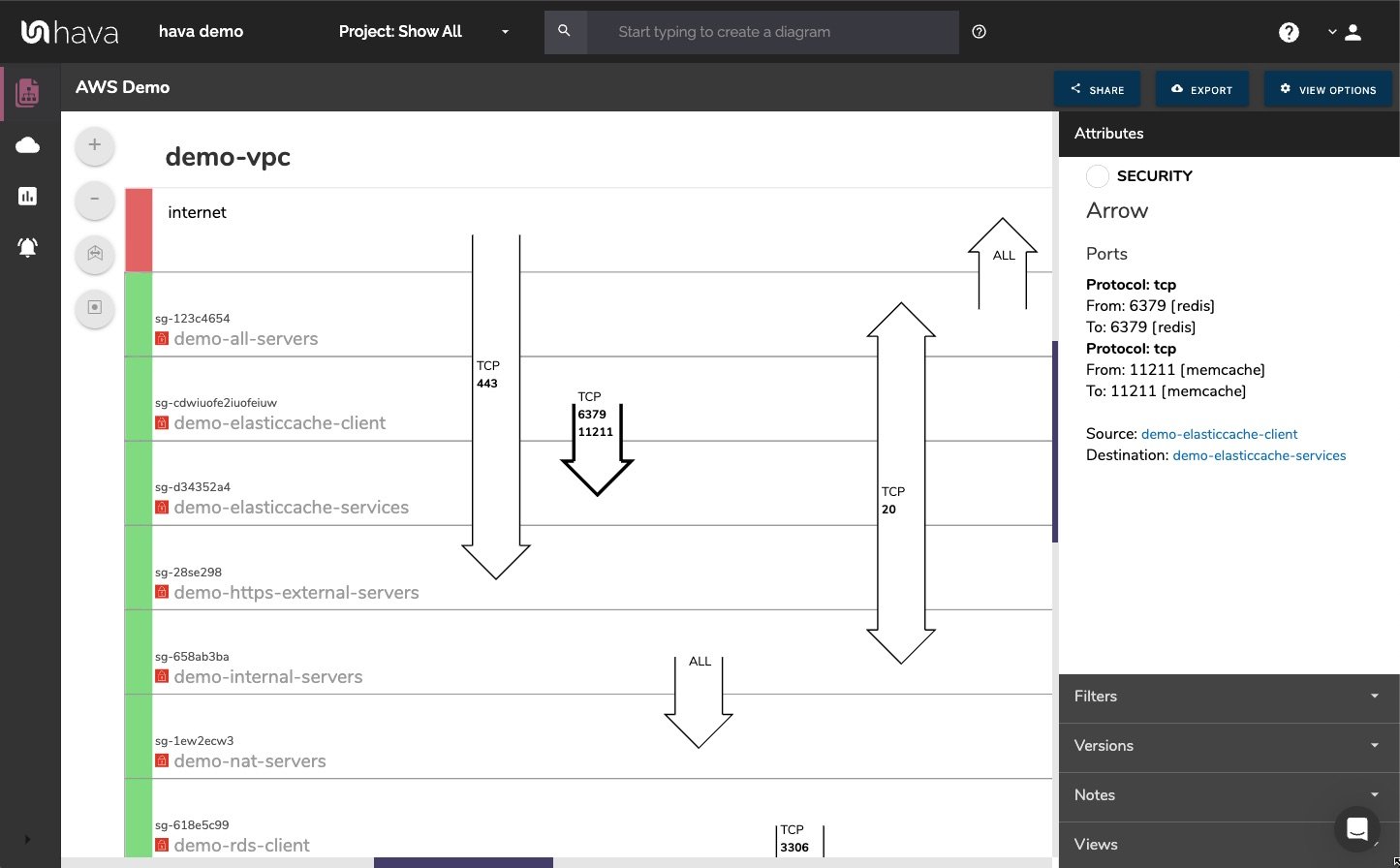 10 Reasons to Automate Cloud Architecture Diagrams with Hava