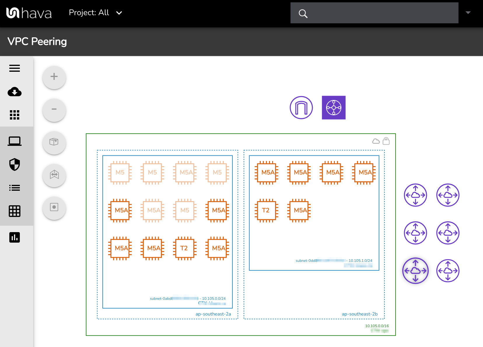 AWS VPC Peering Diagram