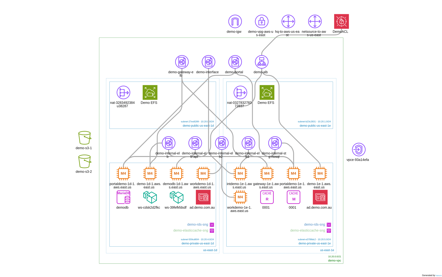 Generate AWS Architecture Diagrams