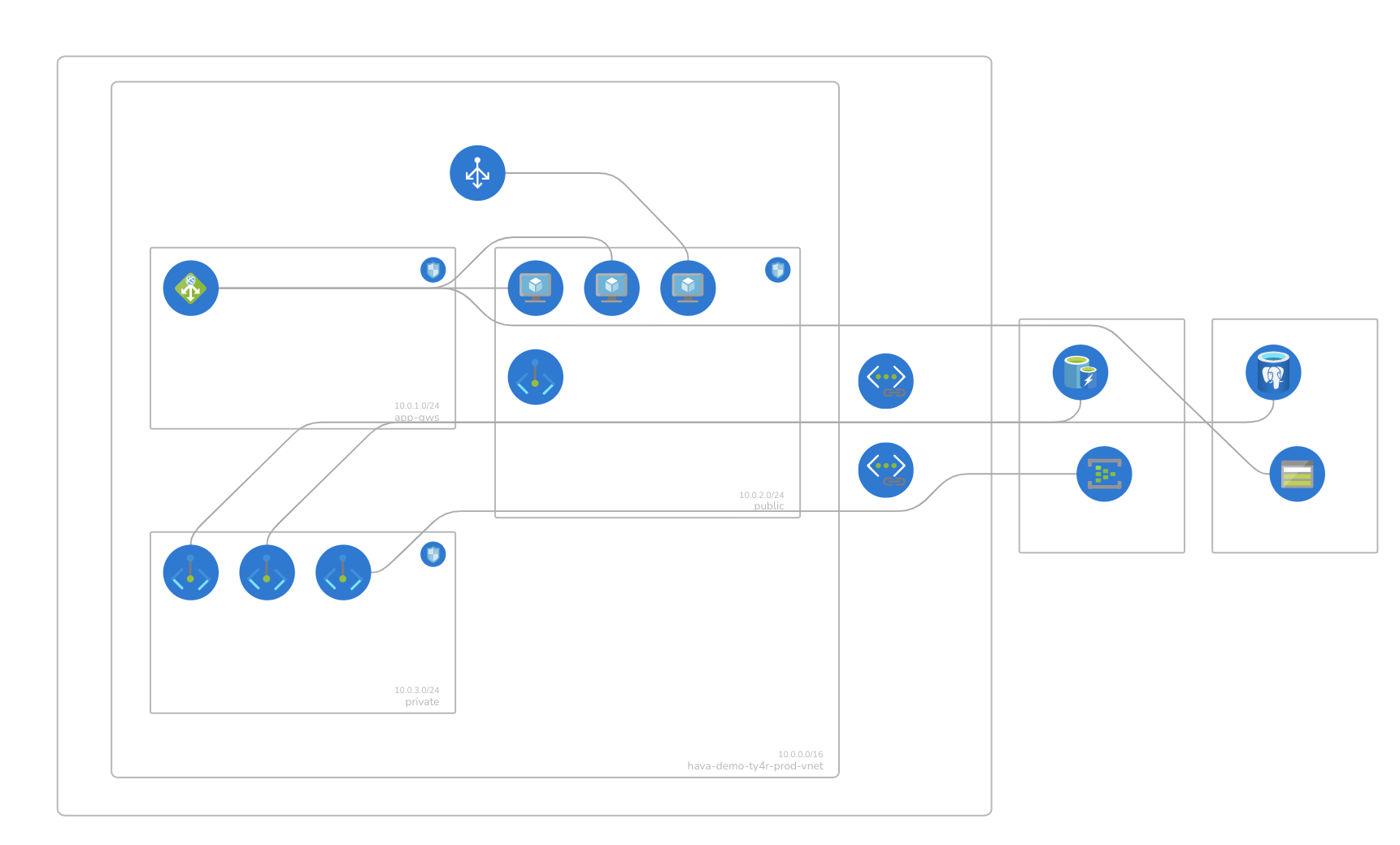 Hava Azure Cloud Diagram Updates Aug 2022