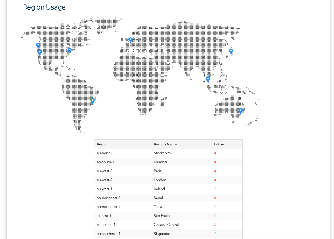 aws-compliance-reports-documentation